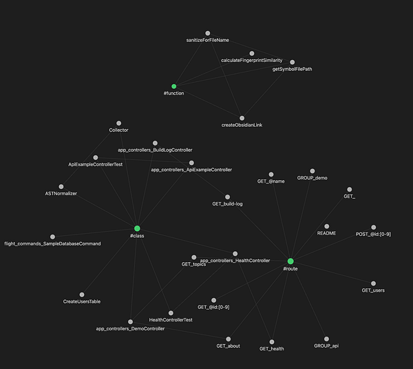 A visual representation of a codebase map organized in a graph format.