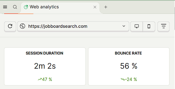 The image displays web analytics metrics for session duration and bounce rate.