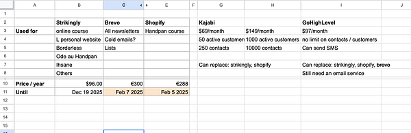 A spreadsheet comparing pricing and features of various online course tools.