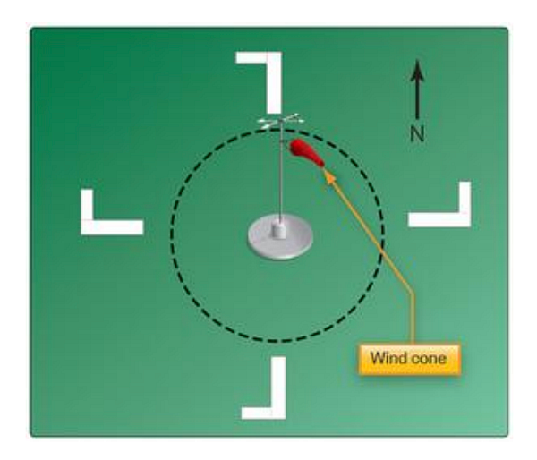 Illustration of runway orientation showing magnetic north and south, explaining runway 36 marking.