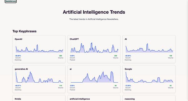 The image displays a dashboard of trends related to artificial intelligence keyphrases.