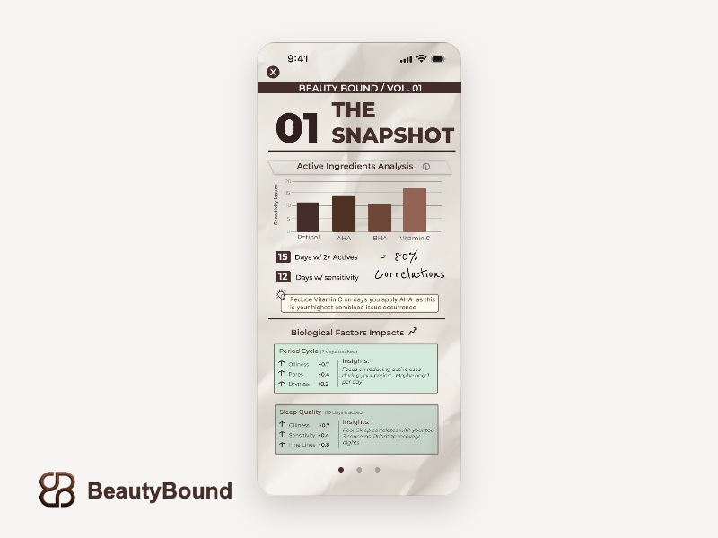 BeautyBound