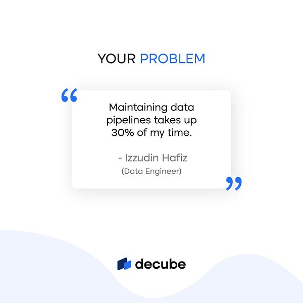 decube