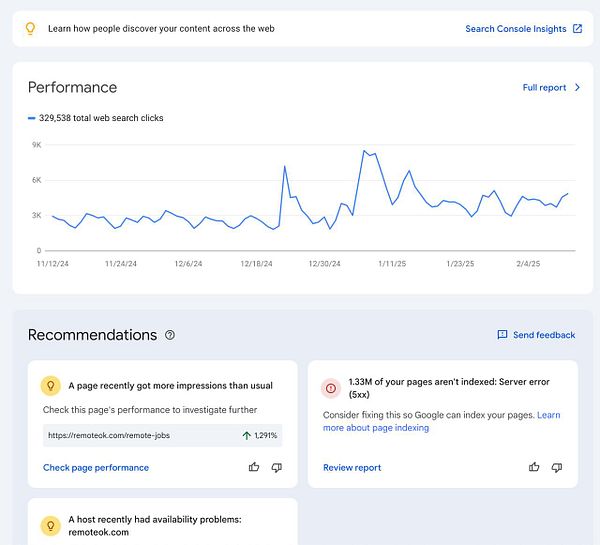 The image displays a performance report from a web analytics tool showing search clicks and recommendations for a website.