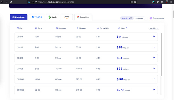 A pricing comparison table for cloud hosting plans from DigitalOcean and Vultr.
