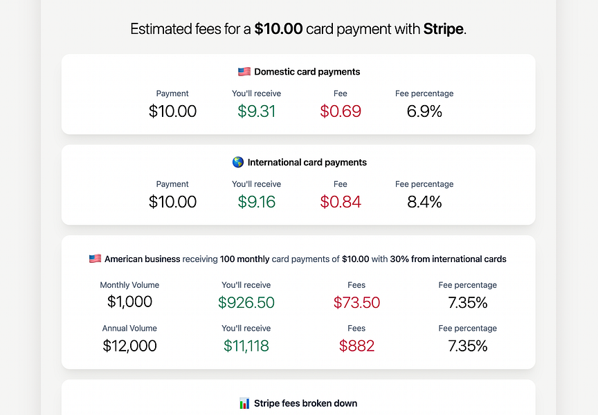 Fee Calculator
