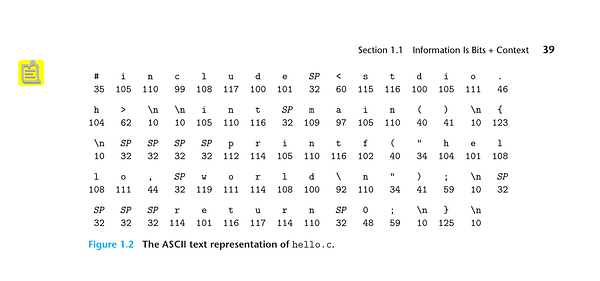 Page 5 of the book 'Computer Systems: A Programmer's Perspective' containing content on interpreting programs in the earth to moon analogy.
