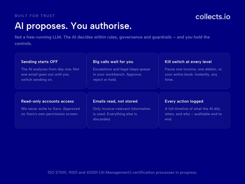 collects.io