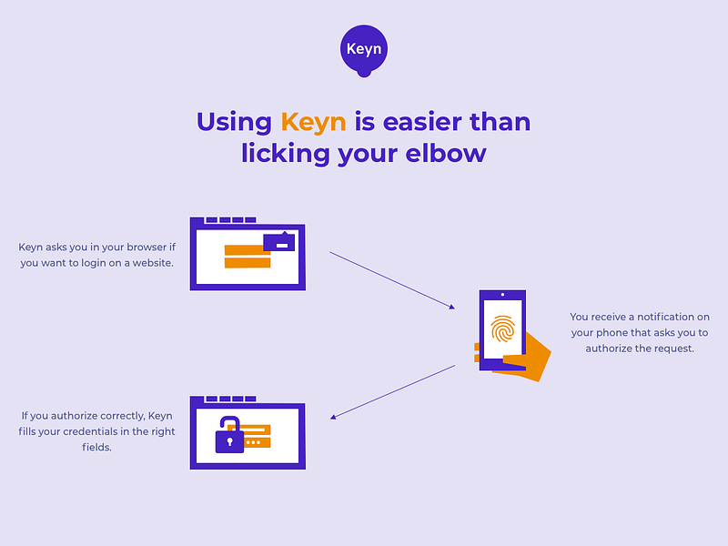 Keyn
