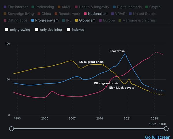 A detailed cycle diagram illustrating patterns in life and work over seven-year periods from ages 0 to 49.