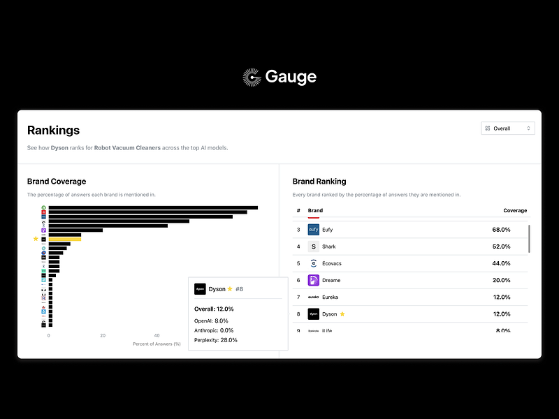 Gauge