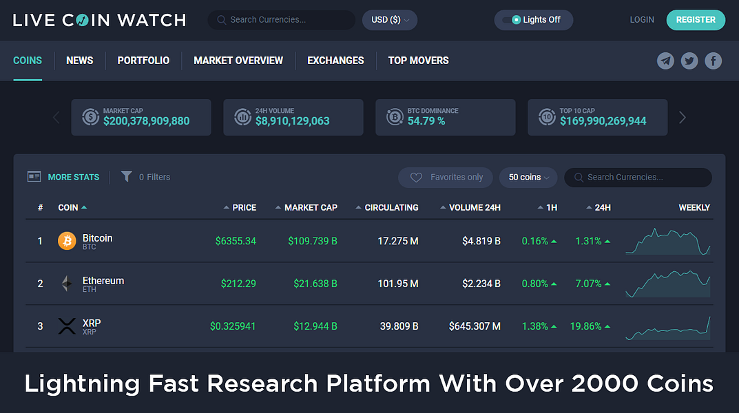 Live Coin Watch