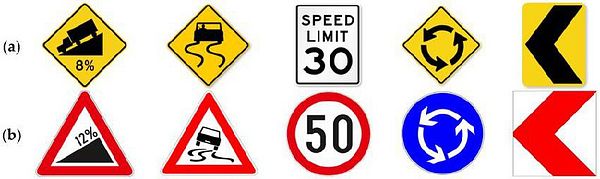 The image compares MUTCD US-style warning signs with European/Vienna standard signs.