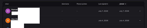 Screenshot of a list showing sign-up details for two users named Abby and Ben, including location data and status timestamps.