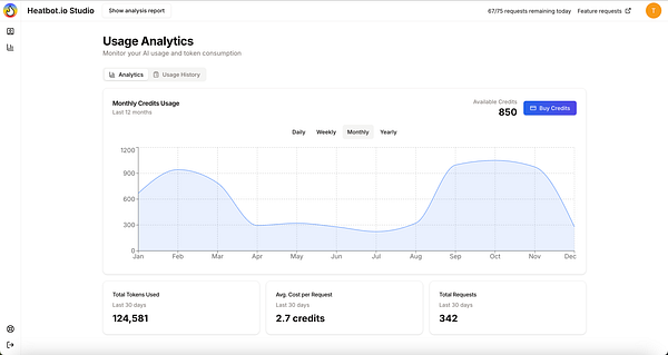 The image displays a usage analytics dashboard for Heatbot.io, showcasing AI usage and token consumption over the past year.