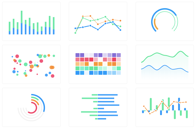 ApexCharts