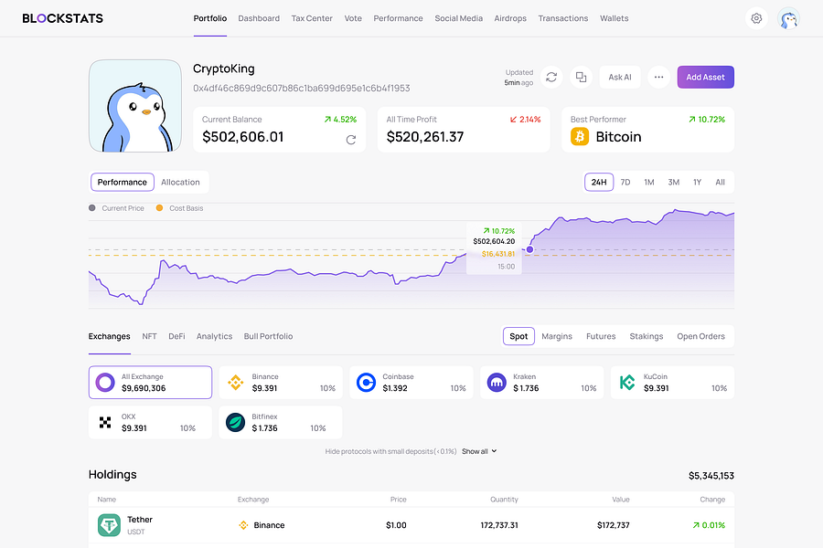 Blockstats