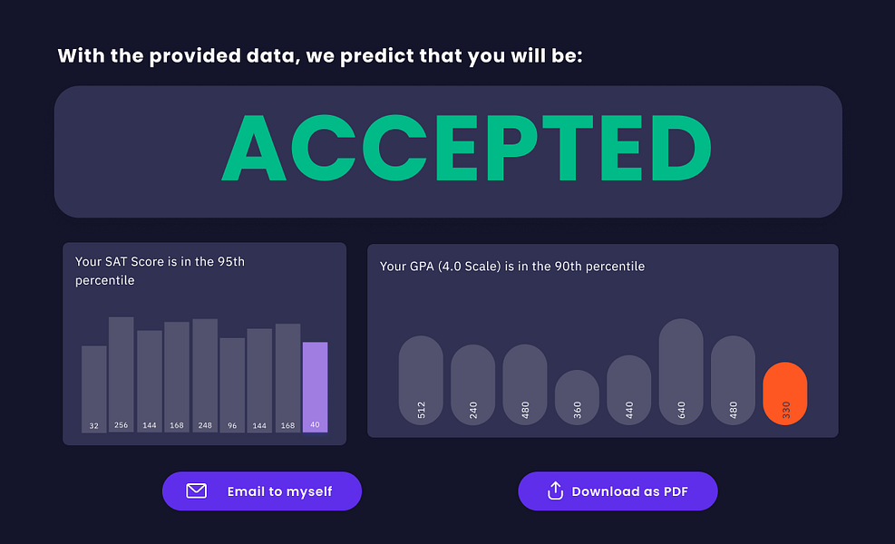 AdmissionDex