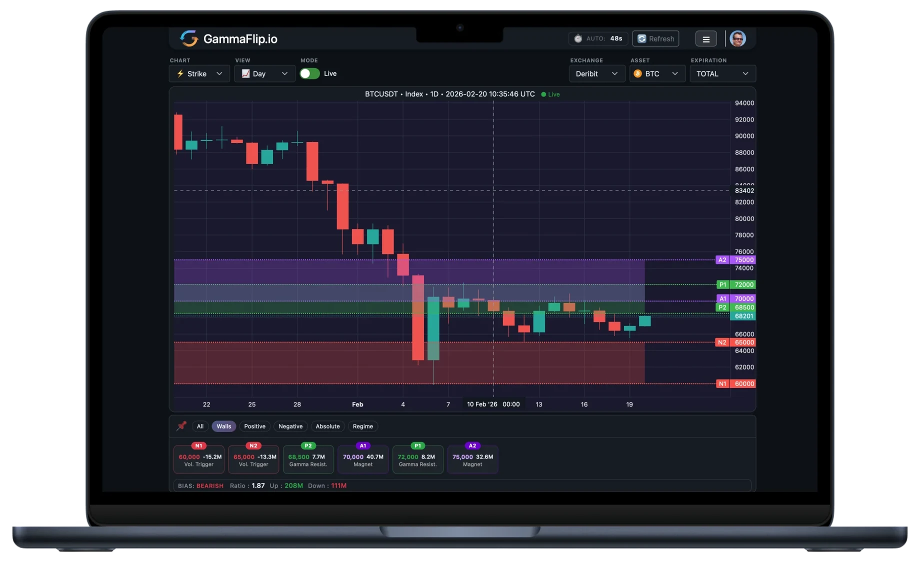GammaFlip: See live crypto gamma levels and trade sizes | BetaList