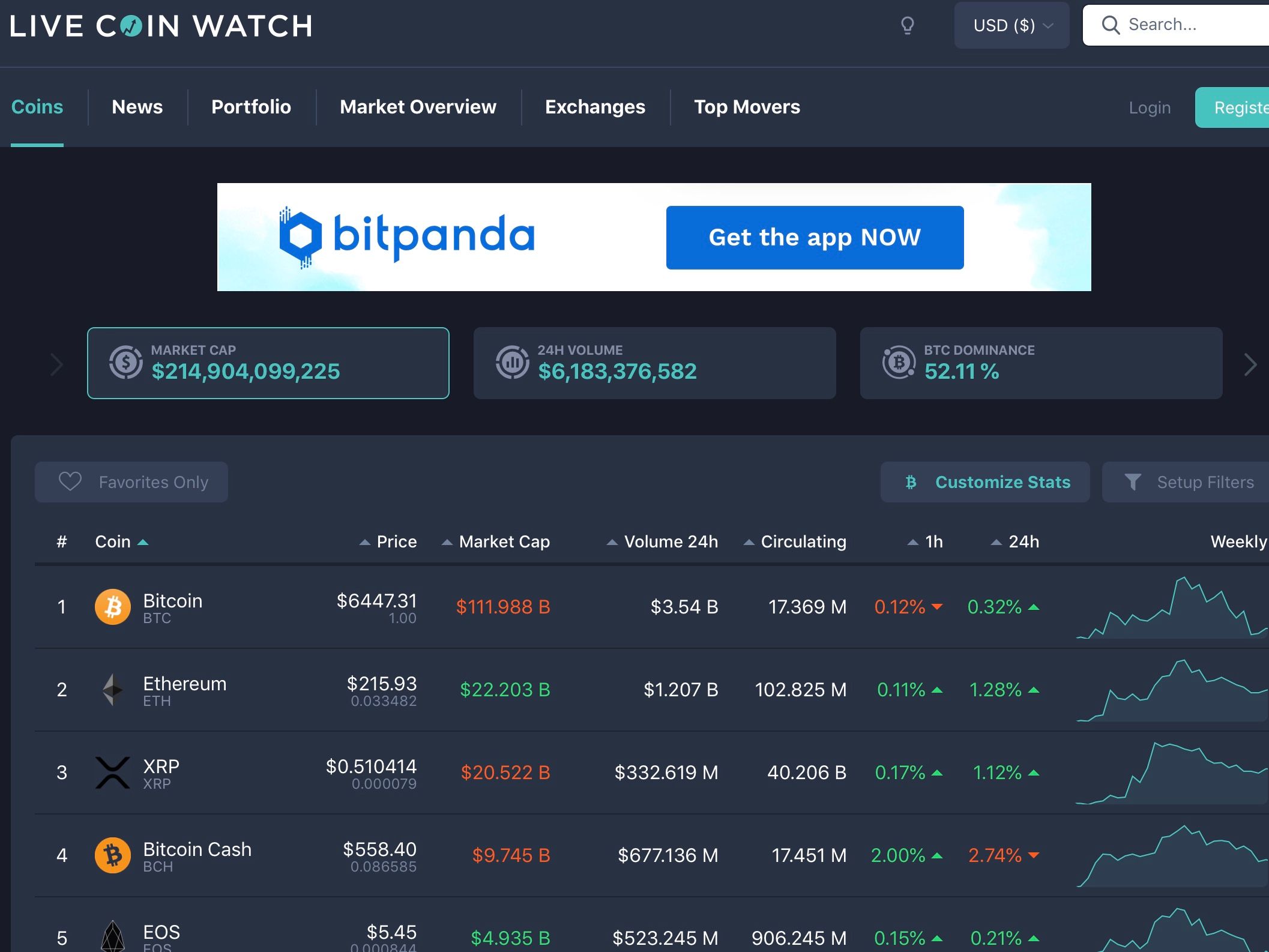 Live Coin Watch