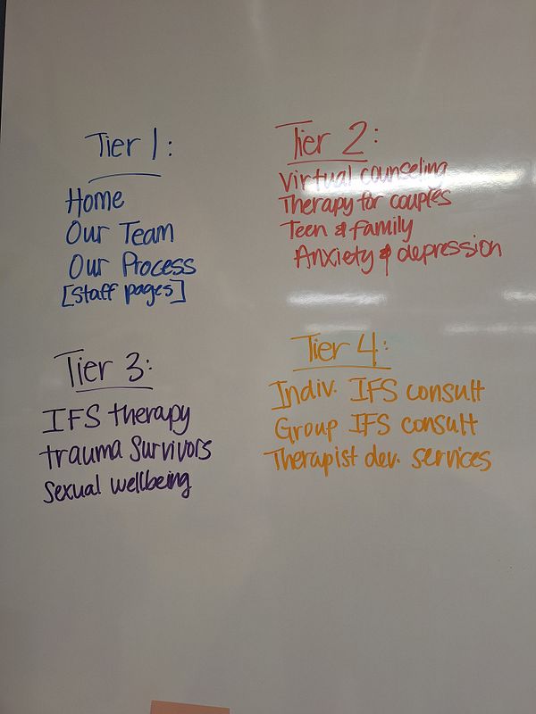 A whiteboard displays a structured SEO site architecture divided into four tiers for a client.