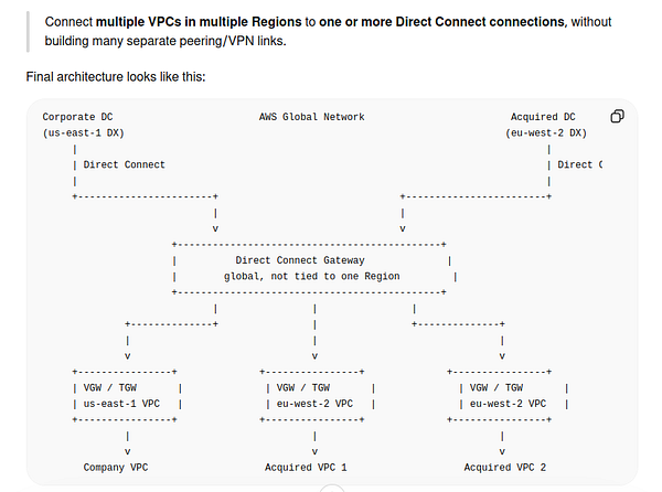 Diagram illustrating AWS Direct Connect gateway and its connectivity between multiple AWS VPCs and on-premises networks via Direct Connect connections.
