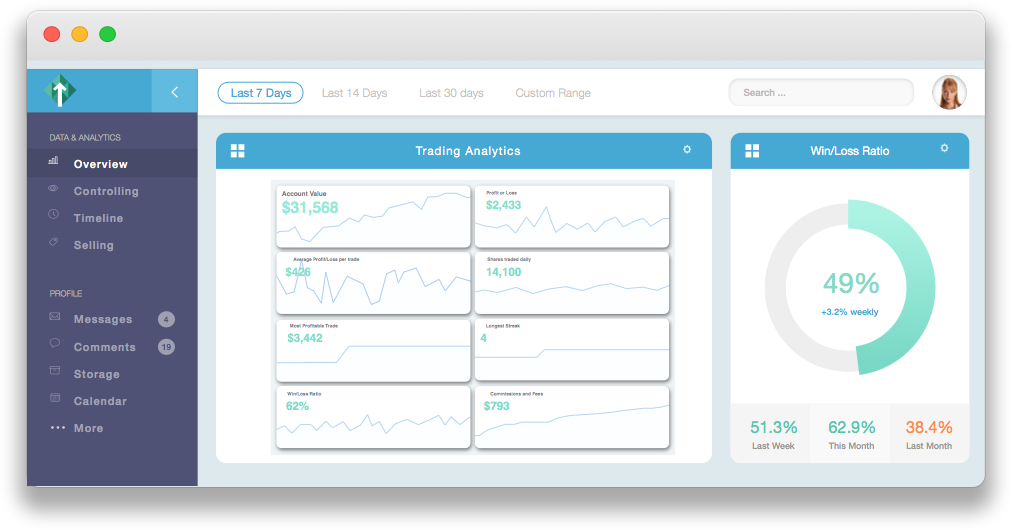 Traders Dashboard: Analytics dashboard for day traders | BetaList