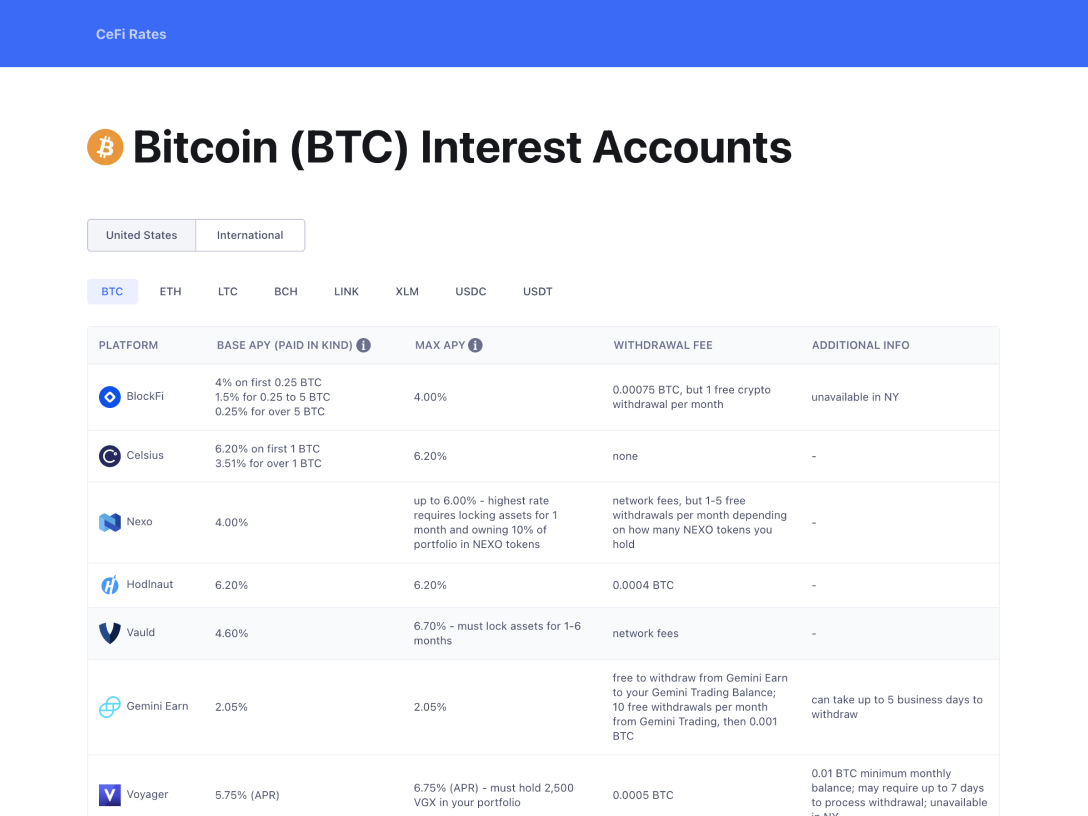 CeFi Rates: Compare the best crypto interest accounts to | BetaList