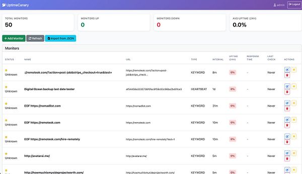 The image displays a dashboard from Uptime Canary showing the status of various monitors.