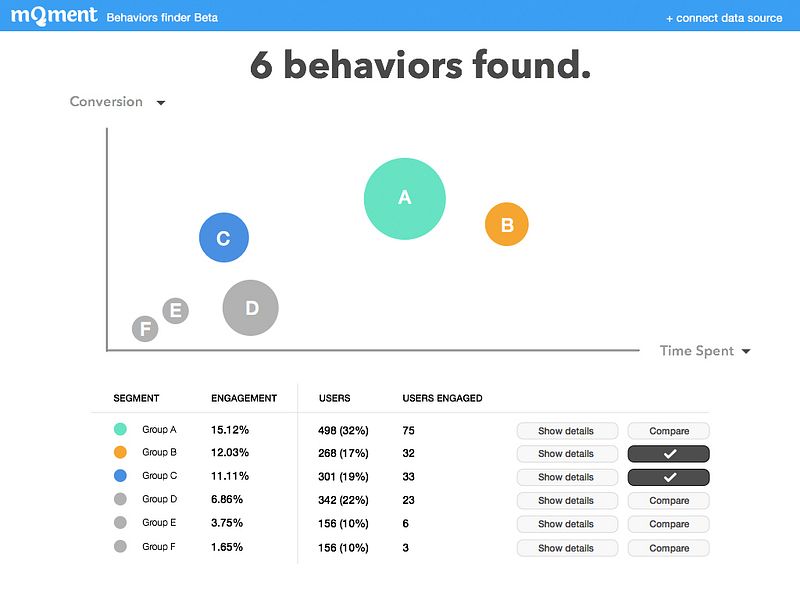 Behaviors finder by mQment