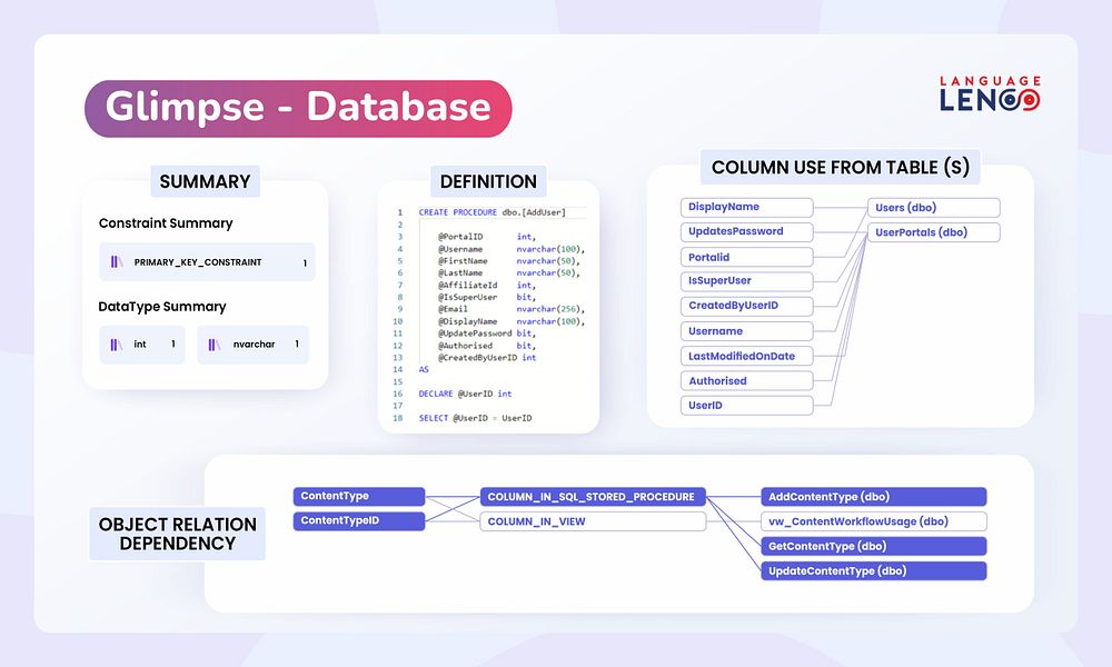 Language Lens