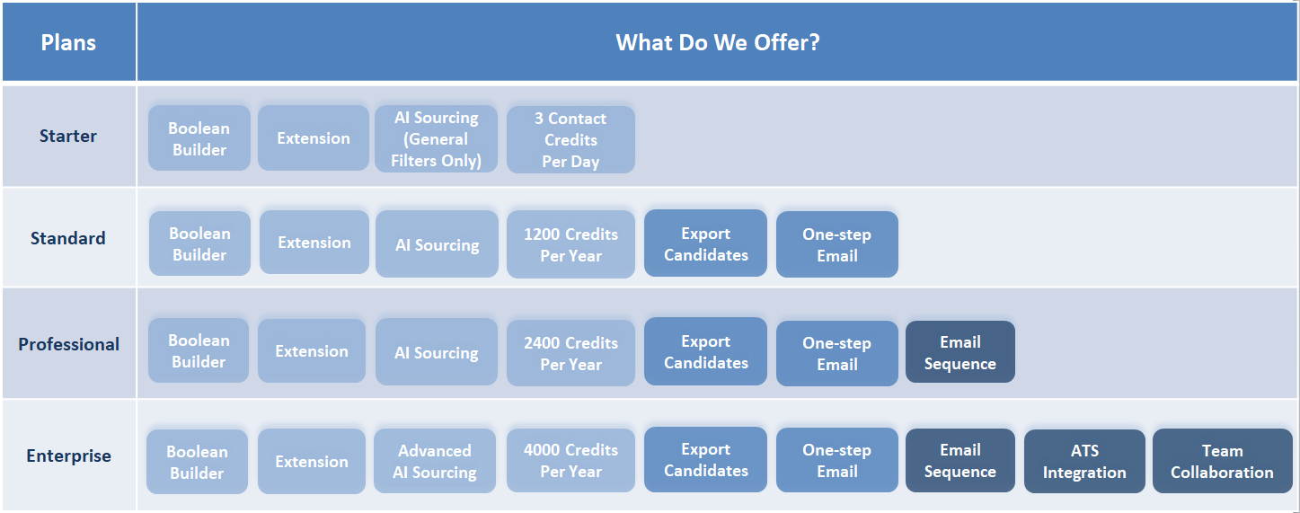 Hiretual