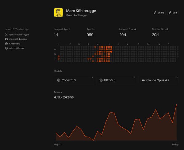 Profile page of Marckohlbrugge on Cursor.com showing personal details, social links, statistics, and featured content.