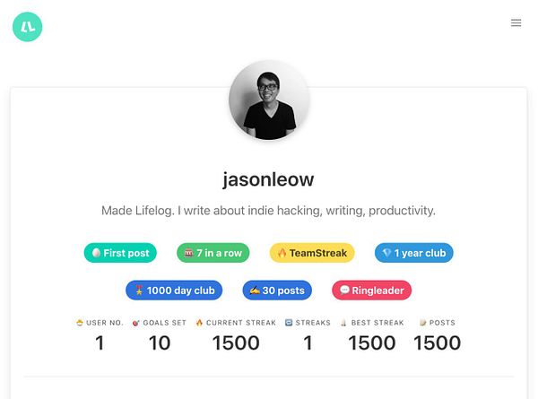 The image displays a user profile on the Lifelog platform, highlighting a significant achievement in daily writing streaks.