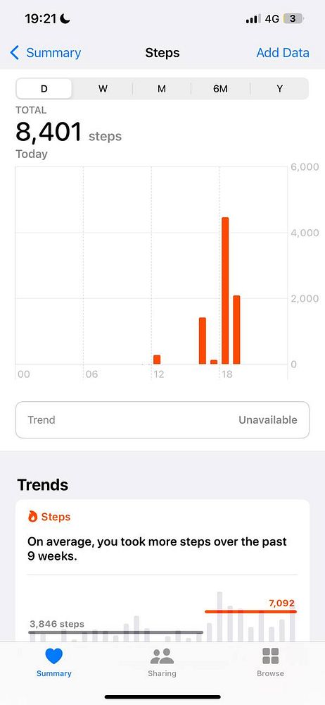 The image displays a step tracking interface showing daily and trend data.