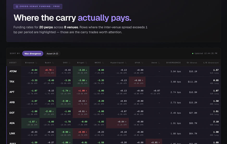 WizzCrypto