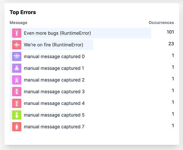 A list of top error messages and their occurrences in a software application.