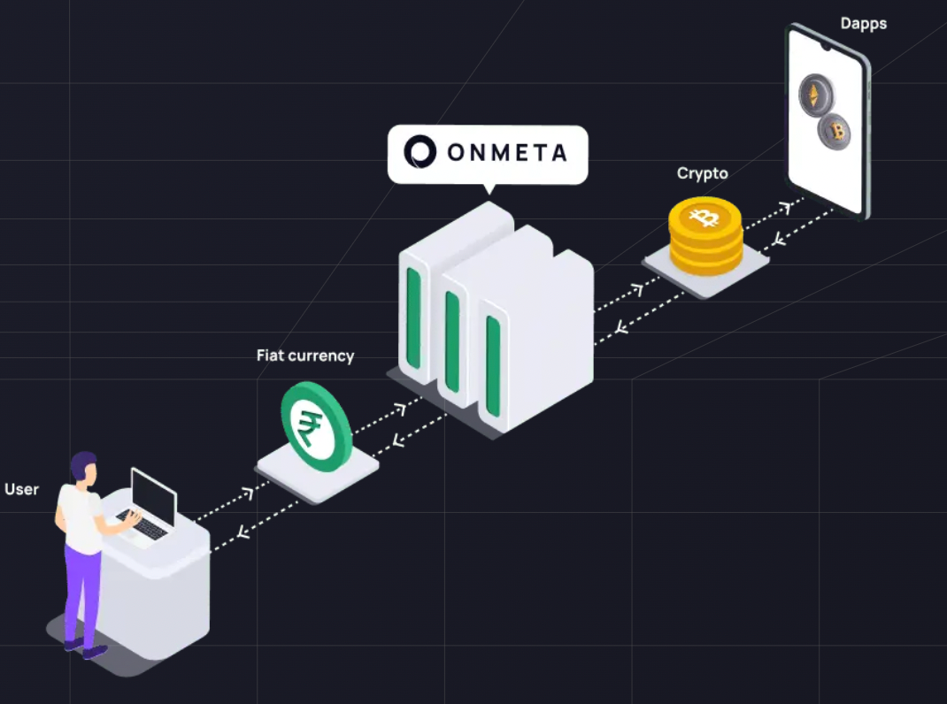 Onmeta