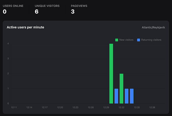 Screenshot of PostHog onboarding welcome page in a web browser.