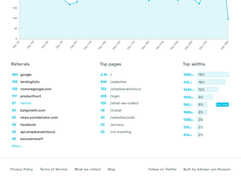 Simple Analytics
