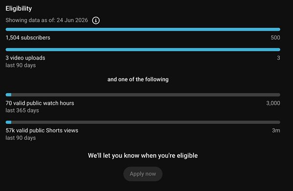 A YouTube Studio dashboard screenshot showing analytics of watch time in hours and Shorts video views alongside subscriber count and recent video performance.