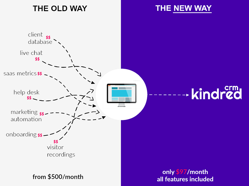 Kindred CRM