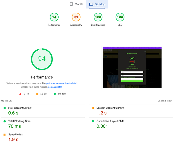 The image displays a performance analysis report for an eCommerce website, highlighting key metrics and scores.