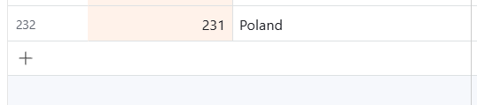 A table row listing Poland with associated numbers in adjacent cells.