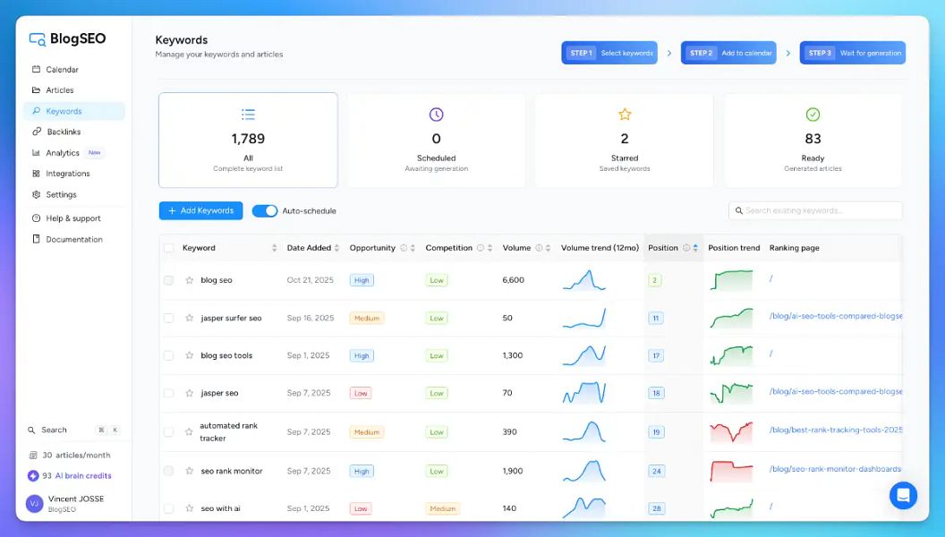 BlogSEO