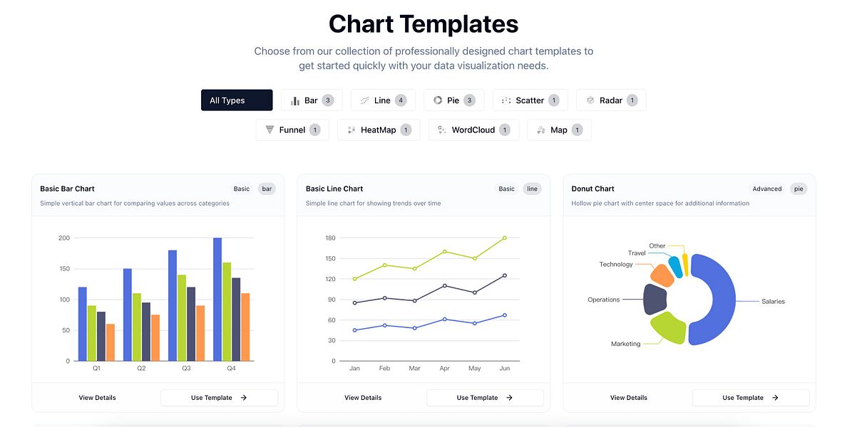 Free Graph Maker: Making graph has never been so easy! | BetaList
