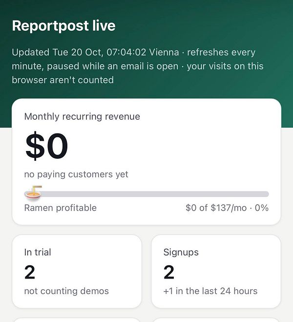 Dashboard showing live report post metrics including revenue, trials, and signups for a product or service.