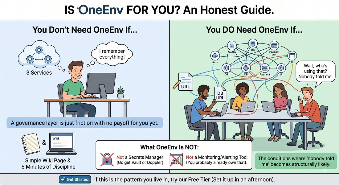 OneEnv