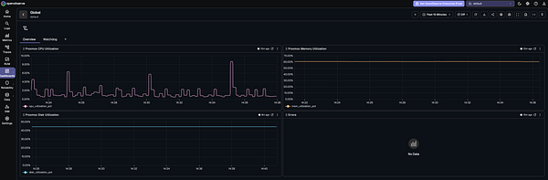 Screenshot of Proxmox VE web interface showing node overview with CPU, memory, and disk usage.