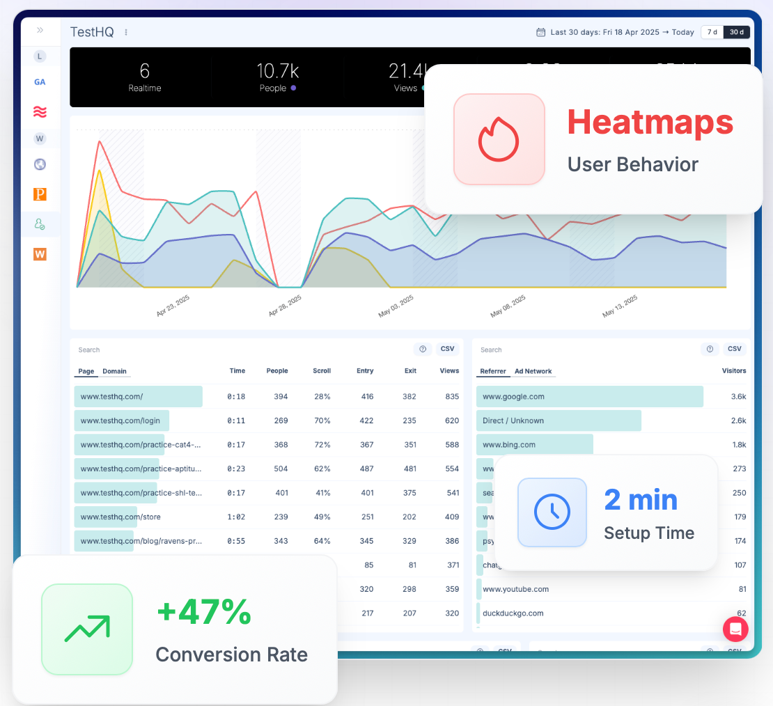 Userbird: Google Analytics Alternative with Heatmaps,